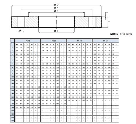 DIN flange size ruler printable