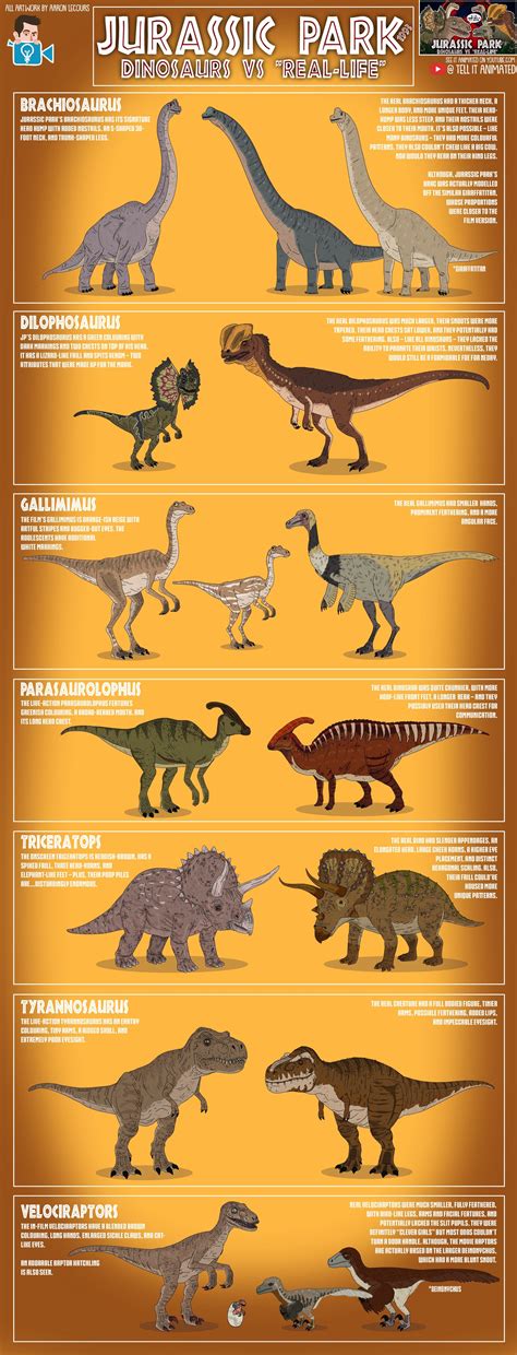 Dinosaur Facts