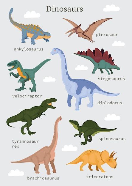 Dinosaur Posters for Kids