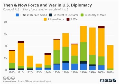 Diplomacy and Force: A Delicate Balance