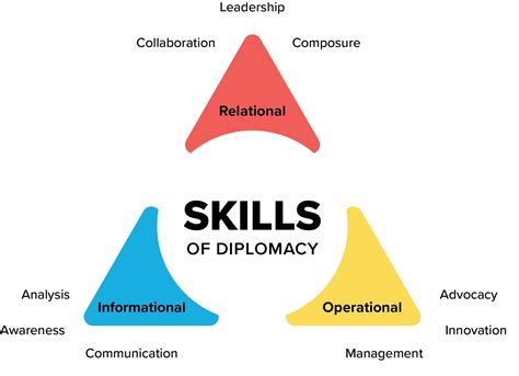 Diplomacy Imagex