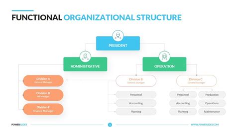 Director Functional Template Design