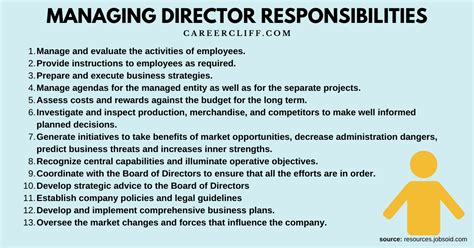 Understanding the Role of a Director of Operations