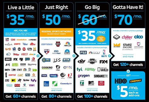 DirecTV Pricing Changes