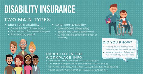 Disability benefits overview