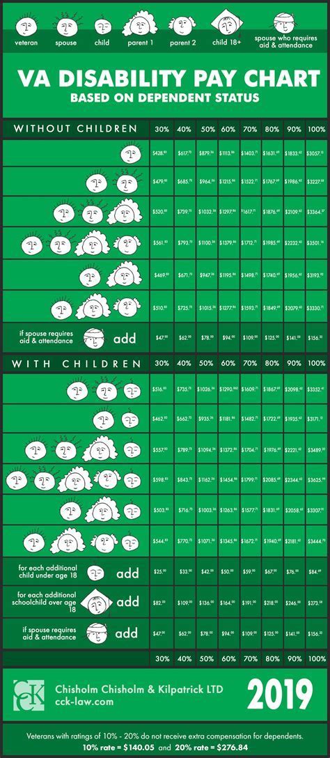 Disability Benefits and Food Stamps