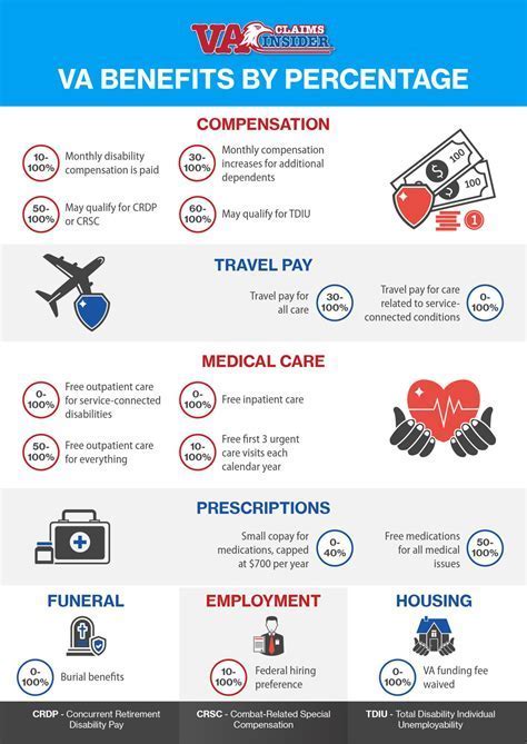 Disability Benefits and Food Stamps FAQs