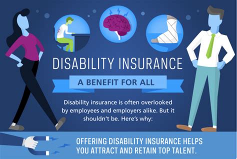 Disability Insurance Benefits