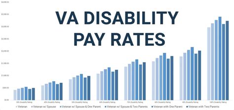 Disabled veterans who have served in the military