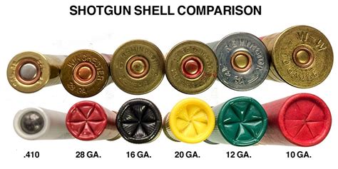 Disadvantages of Revolver Shotgun Shells