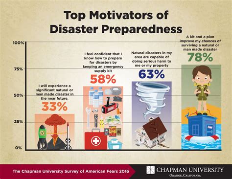 Disaster Benefits