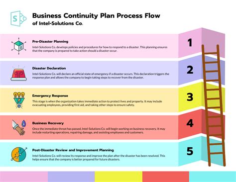 Disaster Recovery Plan Template 3