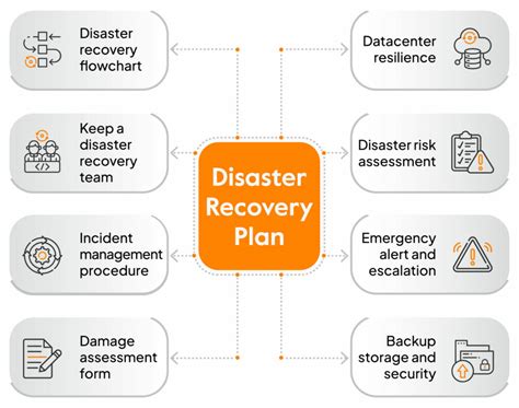 Disaster Recovery Plan