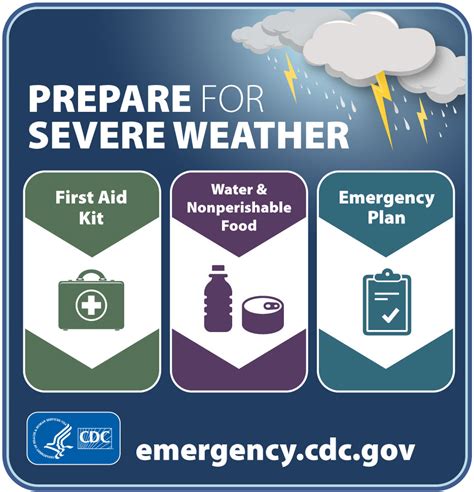 Disaster Response Weather Support