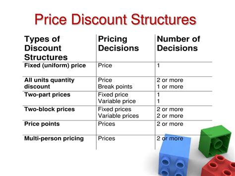 Discount Structure Section