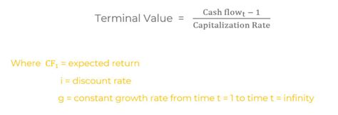 Discounted Cash Flow Terminal Value