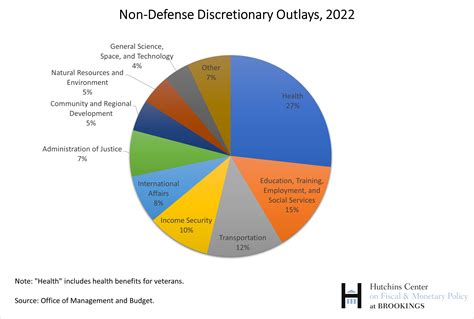 Discretionary Spending Tips