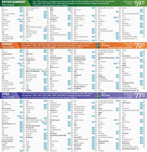 Dish and DirecTV Channel Lineup