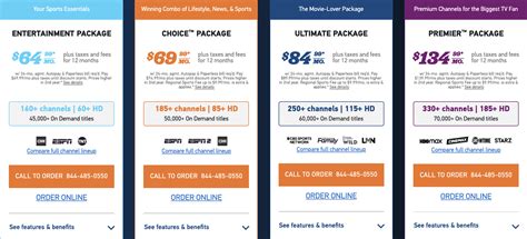 Dish and DirecTV Pricing