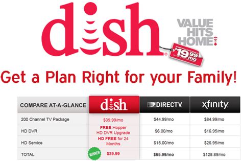 Dish Internet Plans