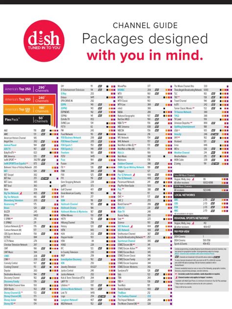 Dish Network Channel Lineup Chart