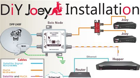 Dish Network Free Installation