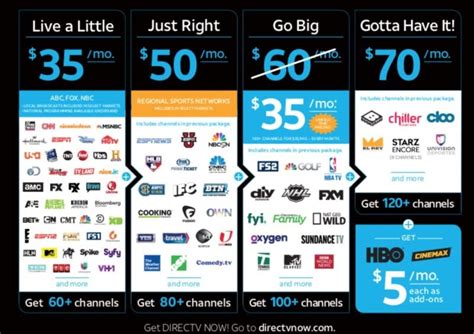 Dish Network HBO Packages