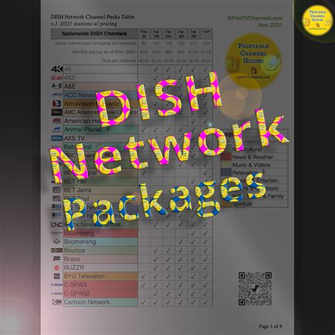 Dish Network Packages Comparison