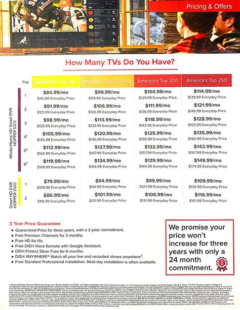 Dish Network Pricing Plans