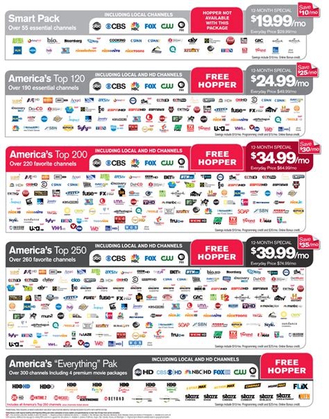 DISH Premium Channel Package