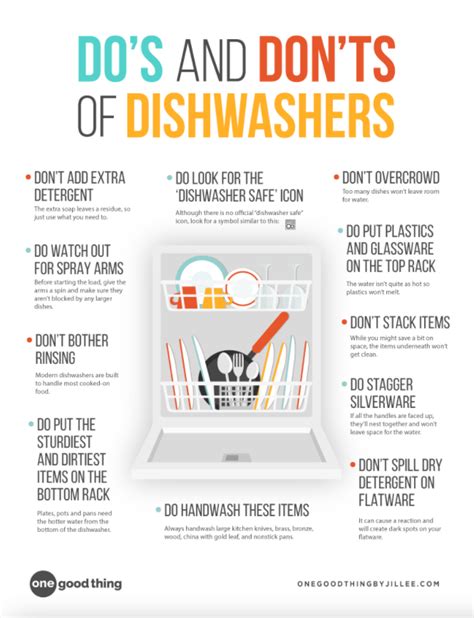 Dirty Dishwasher Sign Ideas