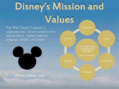 Disney Company Culture