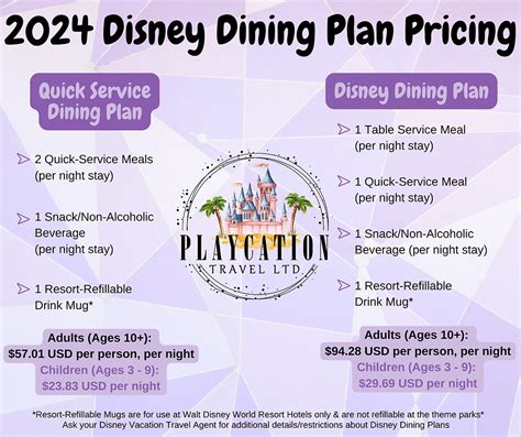 Disney World Dining Map