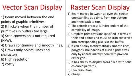 Description of Display Graphics Comparison