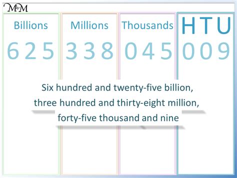 Displaying Numbers in Billions