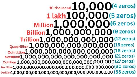 Displaying Numbers in Trillions