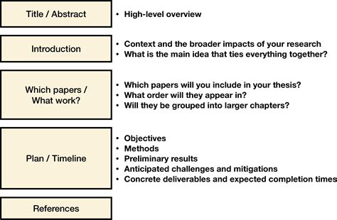 Dissertation Proposal Presentation Timing