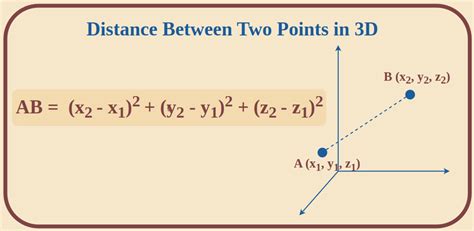 Distance Between Points in 3D Space