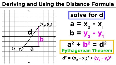 Distance Between Points in Math