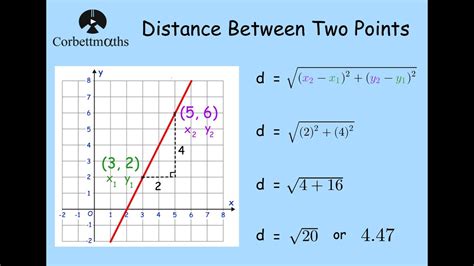 Distance Between Two Points Formula