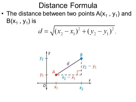 A diagram showing two points on a coordinate plane