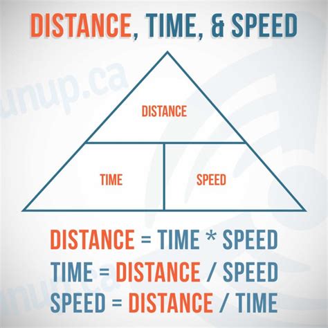 Distance Calculations