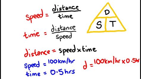 Distance calculator examples