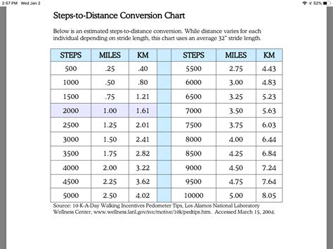 Distance conversion tips and tricks