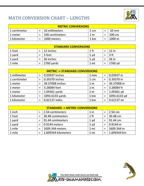 Understanding distance conversions