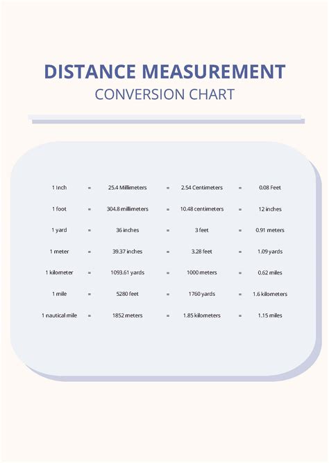 Distance conversions chart