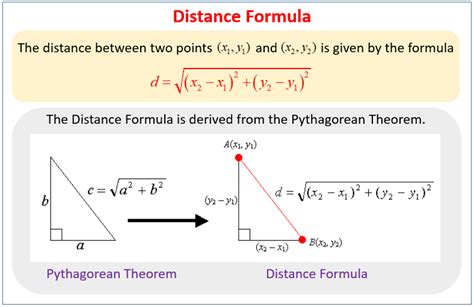 A diagram showing the distance formula and Pythagorean theorem