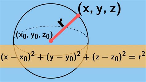 Distance on a Sphere