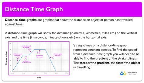 Distance vs Time Graphs Answers