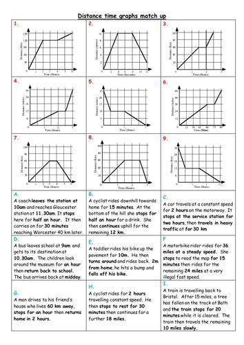 Distance vs Time Graphs Worksheet